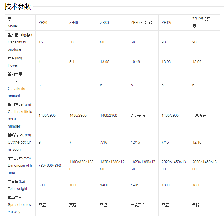 斬拌機(jī)技術(shù)參數(shù)有哪些？